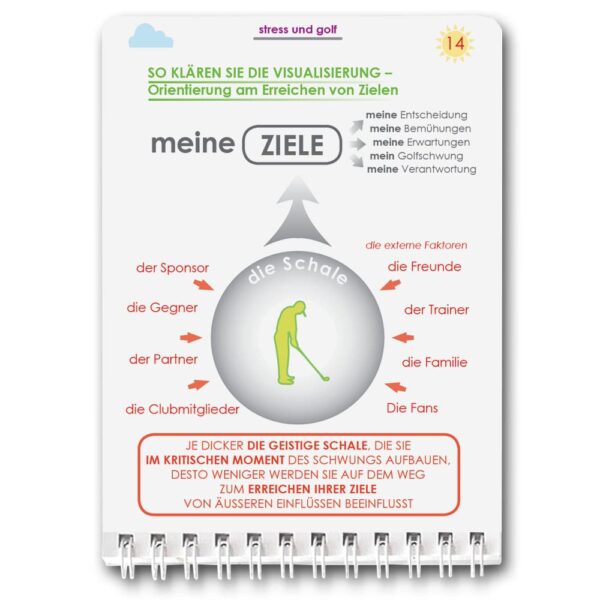 Mentales Spiel in Golf Das Taschenbuch Golfbuch