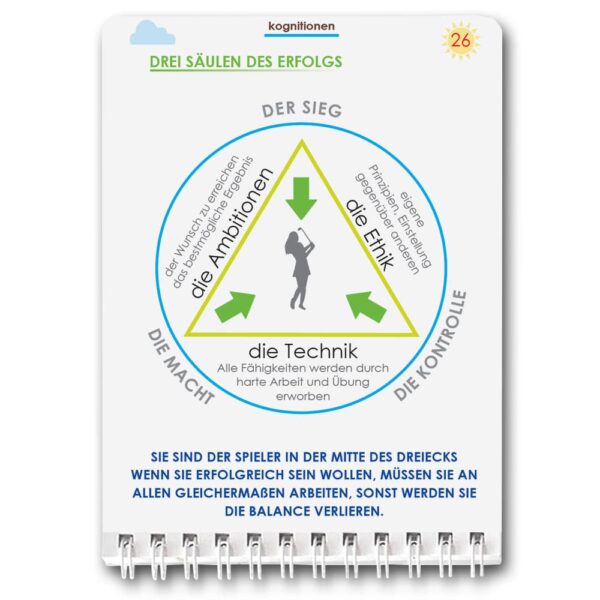 Mentales Spiel in Golf Das Taschenbuch Golfbuch